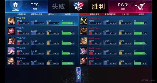 大多是业余 大多是业余