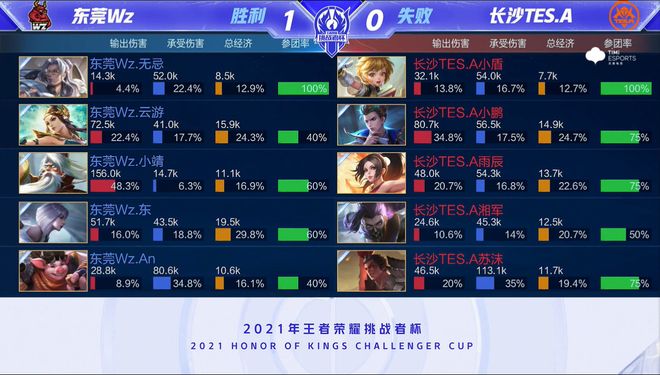 轻人补课 轻人补课